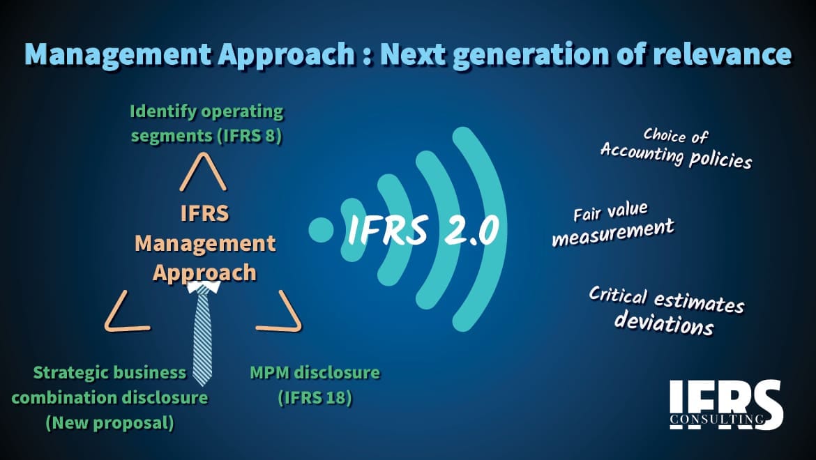 Unprecedented Disclosure Requirements in IFRS on Business Combinations: Where else should the Trend to adopt the Management Approach Go?