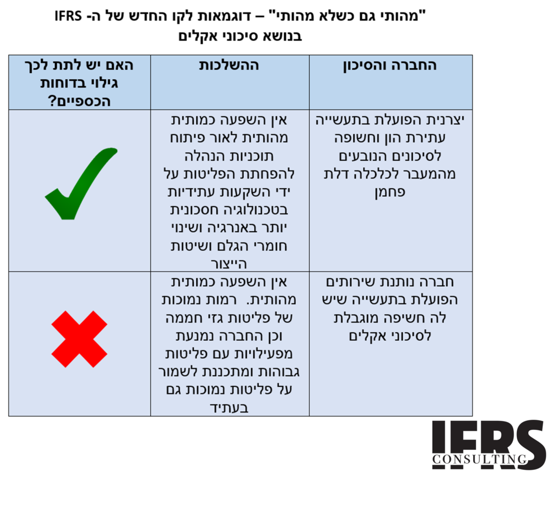סיכוני האקלים מרחיבים את “גבולות הגזרה” של הדוחות הכספיים