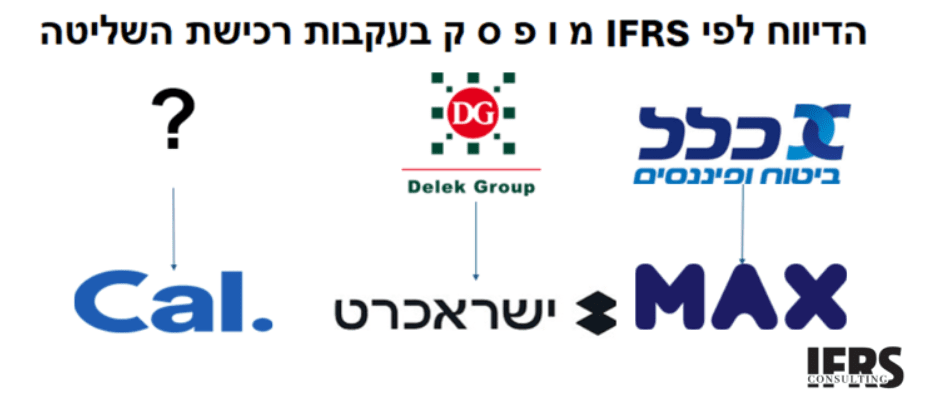 חברות כרטיסי האשראי צריכות לעבור ולדווח לפי ה- IFRS